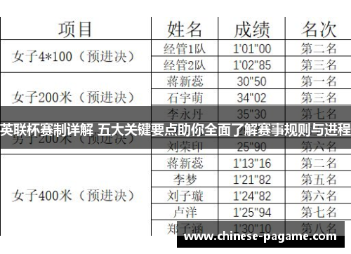 英联杯赛制详解 五大关键要点助你全面了解赛事规则与进程