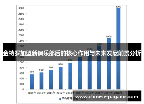 金特罗加盟新俱乐部后的核心作用与未来发展前景分析 金特罗加盟新俱乐部后的核心作用与未来发展前景分析