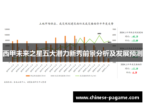 西甲未来之星五大潜力新秀前景分析及发展预测 西甲未来之星五大潜力新秀前景分析及发展预测