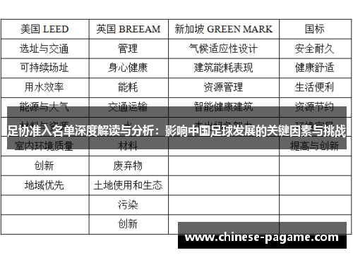 足协准入名单深度解读与分析：影响中国足球发展的关键因素与挑战