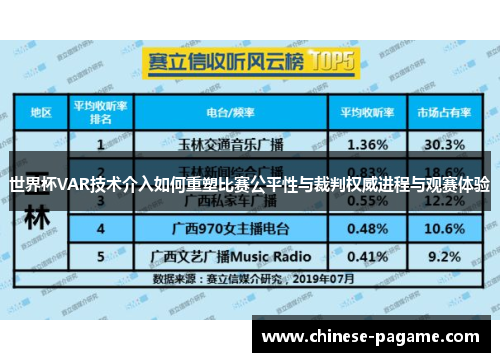 世界杯VAR技术介入如何重塑比赛公平性与裁判权威进程与观赛体验 世界杯VAR技术介入如何重塑比赛公平性与裁判权威进程与观赛体验