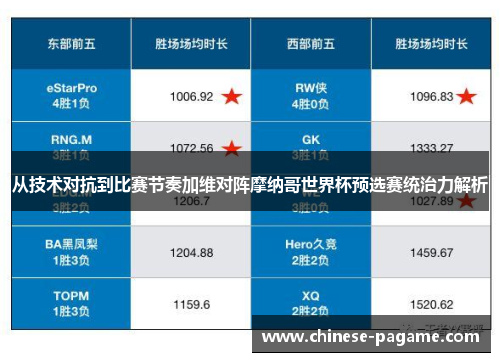 从技术对抗到比赛节奏加维对阵摩纳哥世界杯预选赛统治力解析 从技术对抗到比赛节奏加维对阵摩纳哥世界杯预选赛统治力解析