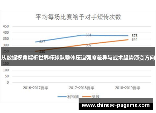 从数据视角解析世界杯球队整体压迫强度差异与战术趋势演变方向