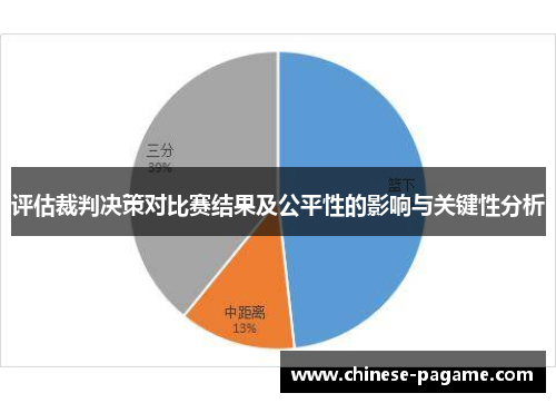 评估裁判决策对比赛结果及公平性的影响与关键性分析