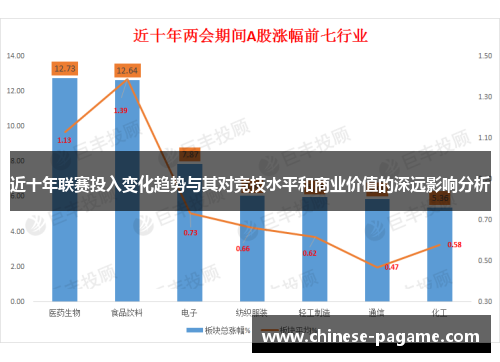 近十年联赛投入变化趋势与其对竞技水平和商业价值的深远影响分析