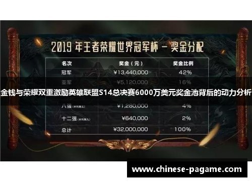 金钱与荣耀双重激励英雄联盟S14总决赛6000万美元奖金池背后的动力分析