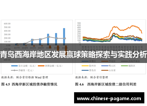 青岛西海岸地区发展赢球策略探索与实践分析