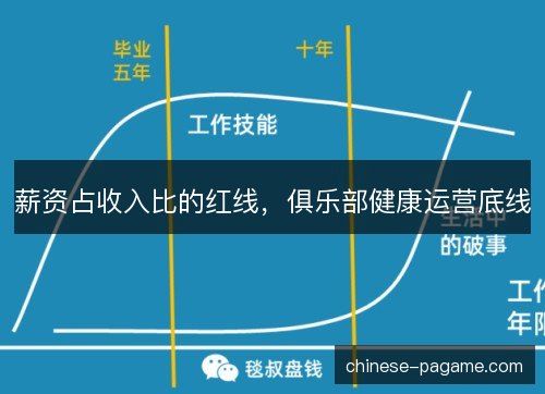 薪资占收入比的红线，俱乐部健康运营底线